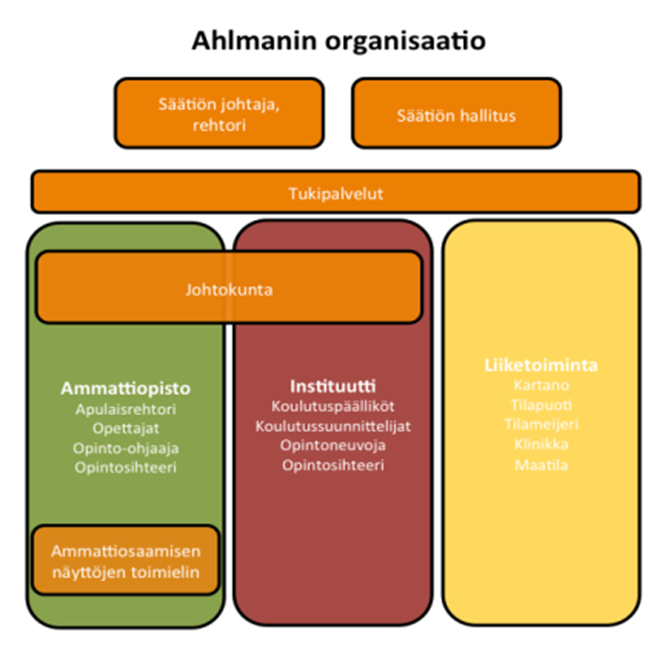 14 4 AHLMANIN KOULUN SÄÄTIÖ 4.