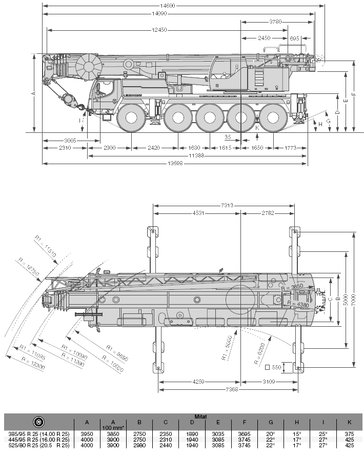 Nostoetäisyydet Mitat 30 LIEBHERR LTM1095-5.