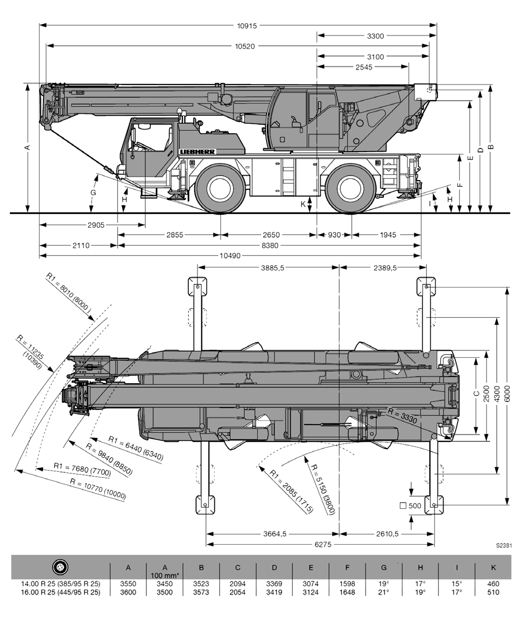 Nostoetäisyydet Mitat 50 LIEBHERR LTM1040-2.