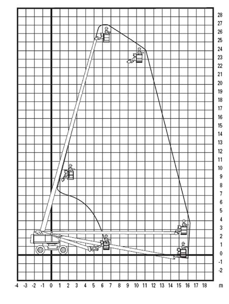 4m Max. kuorma 454kg Korkeus 3.