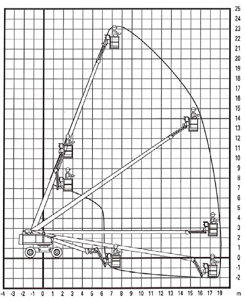 kuorma 250kg Korkeus 2.