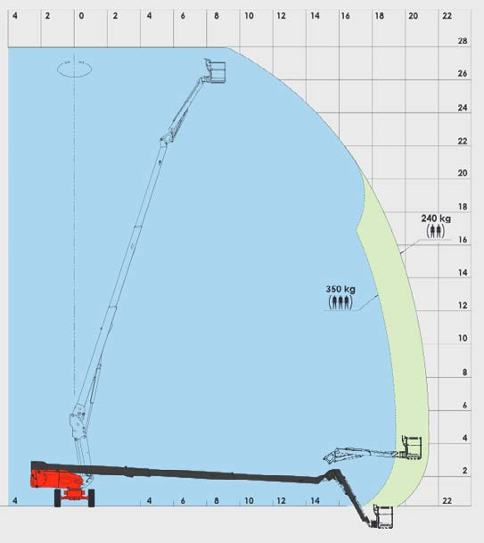 Työkorkeus 22m Max.