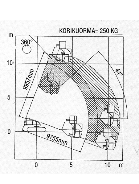 99m Paino 8600kg SKYJACK SJ6832RT Saxinostin