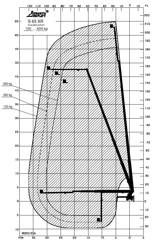 BRONTO SKYLIFT S 65 XR Työlavan pohjakorkeus 63.