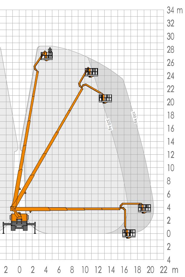 RUTHMANN STEIGER TB285 Työlavan pohjakorkeus 26,5m Sivu-ulottuma