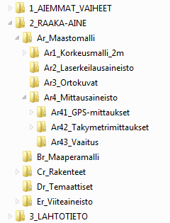 17 Lähtötietomallin kansiorakenne rakentuu suunnitteluvaiheen aineistosta (AIEM- MAT_VAIHEET), kootuista lähtötietoaineistoista (RAAKA-AINE) ja harmonisoiduista eli mahdollisimman pitkälle