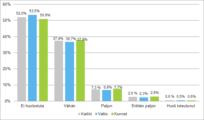 Huolestuttaako vähän hyvä