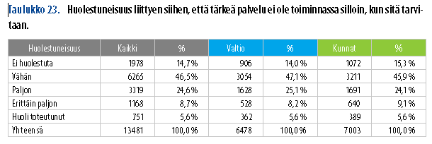 Suurin toteutunut huoli ei mikään yllätys?