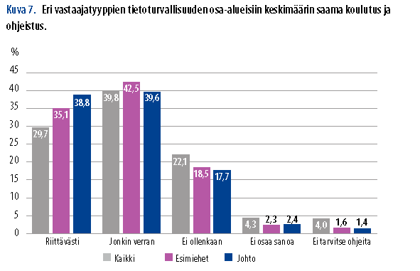 Johto ja esimiehet vs koko