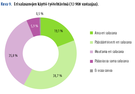 Erikseen keskeinen uhka -