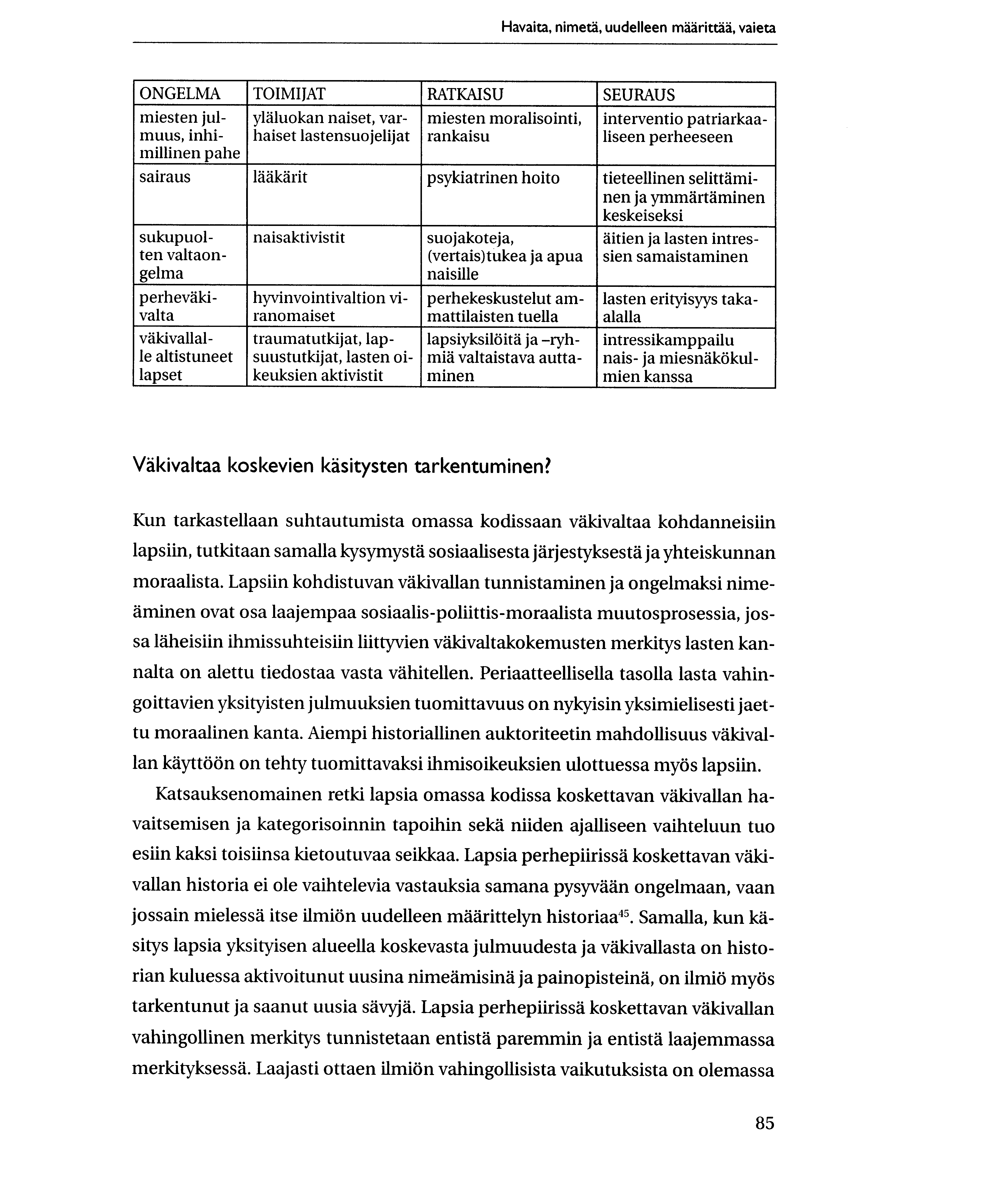 Havaita, nimeta, uudelleen madrittaa, vaieta ONGELMA TOIMIJAT RATKAISU SEURAUS miesten julmuus, inhihaiset lastensuojelijat rankaisu liseen perheeseen yldluokan naiset, var- miesten moralisointi,