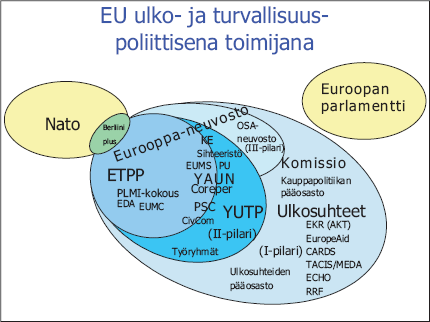 - 2 - EU:n YHTEINEN ULKO- JA TURVALLISUUSPOLITIIKKA LIITE 2 Lähde: Puolustusvoimat