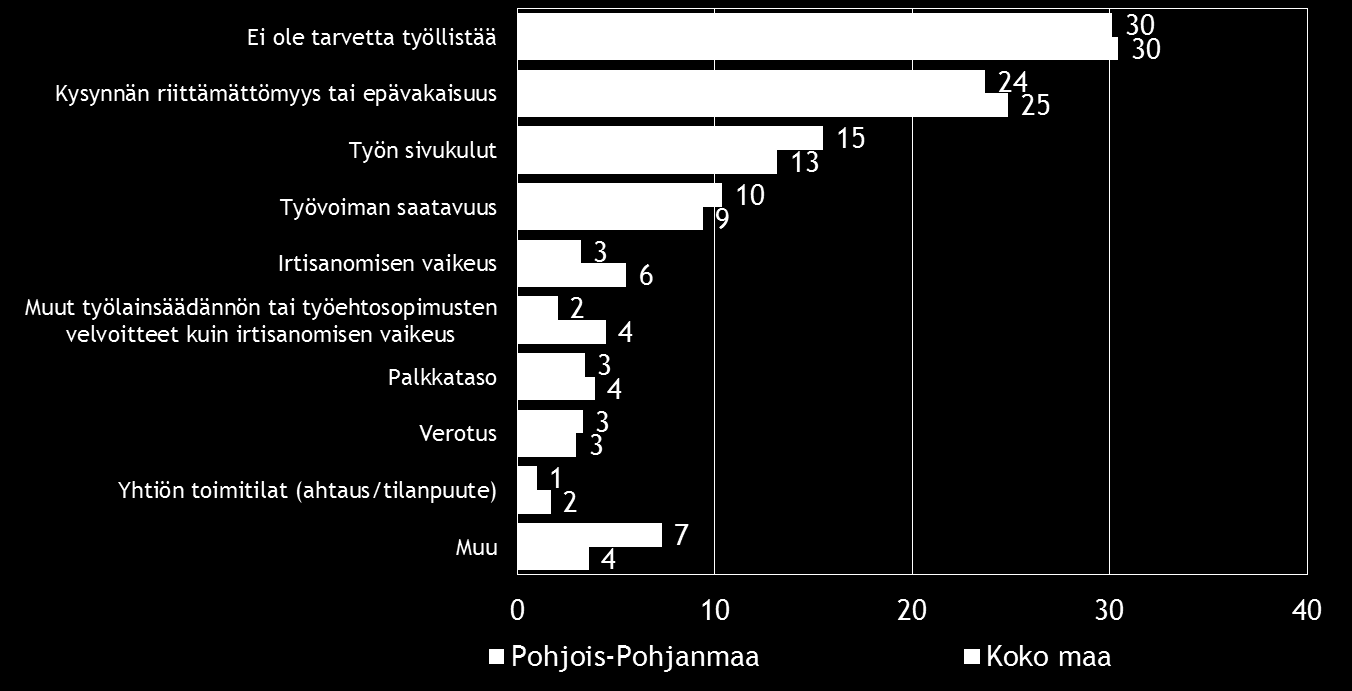 tarvetta työllistää.