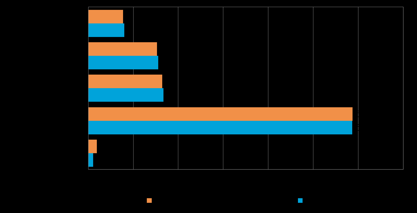 Pk-yritysbarometri, kevät 2014 7 2. YRITYSTEN OSUUDET TOIMIALOILLA Suomessa oli 266 909 yritystä [1] vuonna 2012.