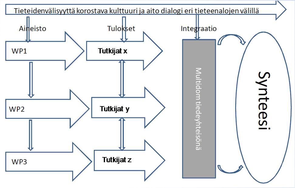 actions and international policy coordination required for preventing further ecosystem deterioration ENSURE contributes to a