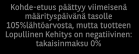 TAKAISINMAKSUN SKENAARIOT Ainoastaan kuvaamaan tuotteen toimintaa Skenaariot eivät ole osoituksia sijoituksen mahdollisesta tulevasta tuotosta, olettaen osallistumisasteen olevan indikatiivisesti100%