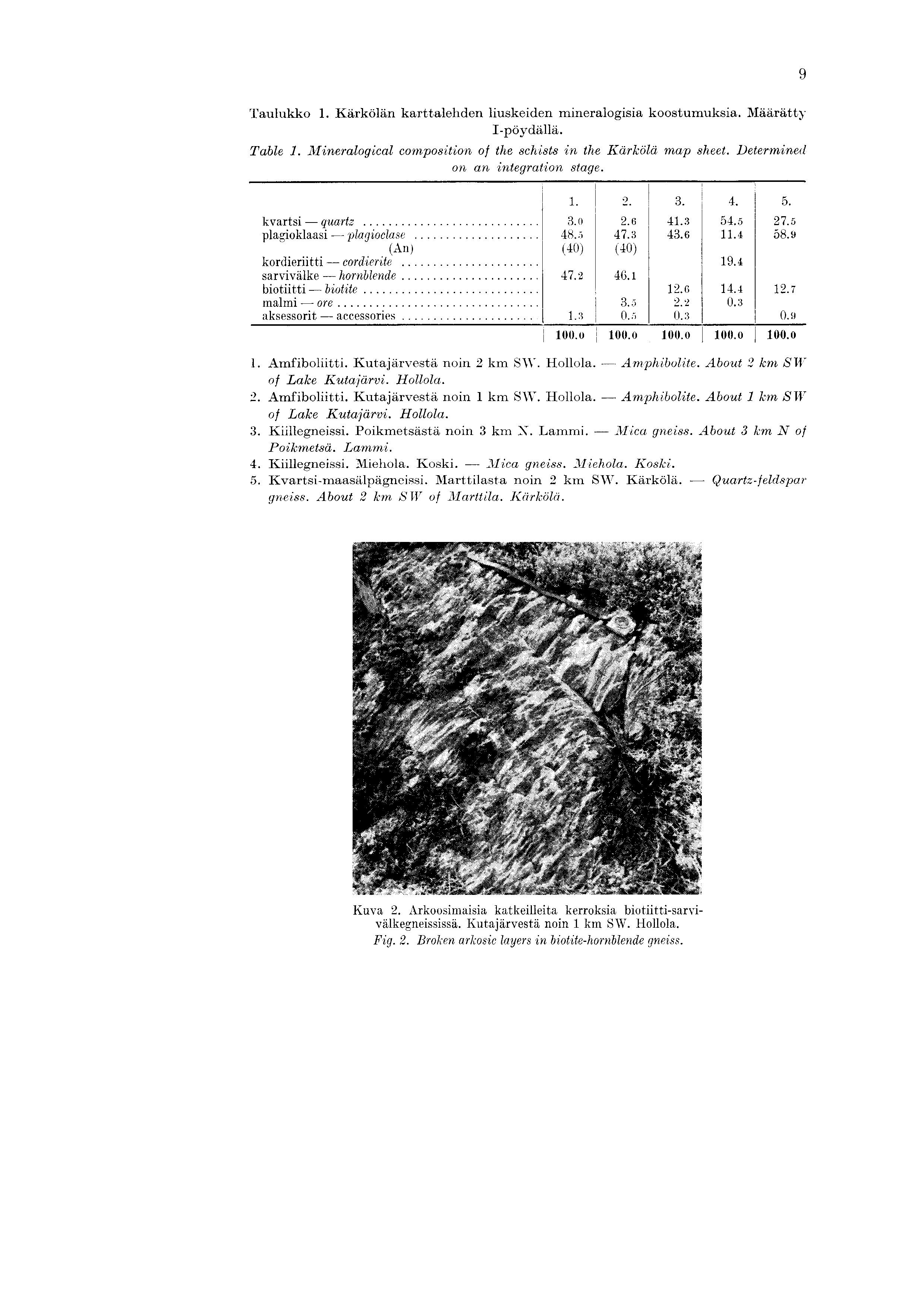 9 Taulukko 1. Kkrkolan karttalehden liuskeiden mineralogisia koostumuksia. Maaratty I-poydalla. Table 1. Mineralogical composition of the sch-ists in the KdrkOla map sheet.