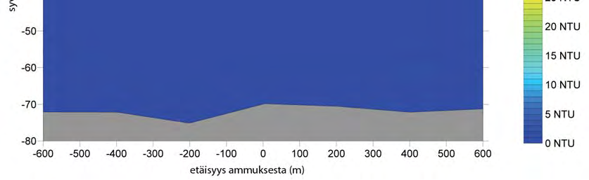 G-PE-EMS-MON-175-LUODEQ2A-B Sivu 45/79 3.4 VOM4-asema 3.4.1 Reaaliaikainen jatkuvatoiminen sameus tarkkailu automaattilaittein Kuva 26.