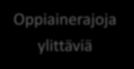 Autenttisia / Johonkin kontekstiin