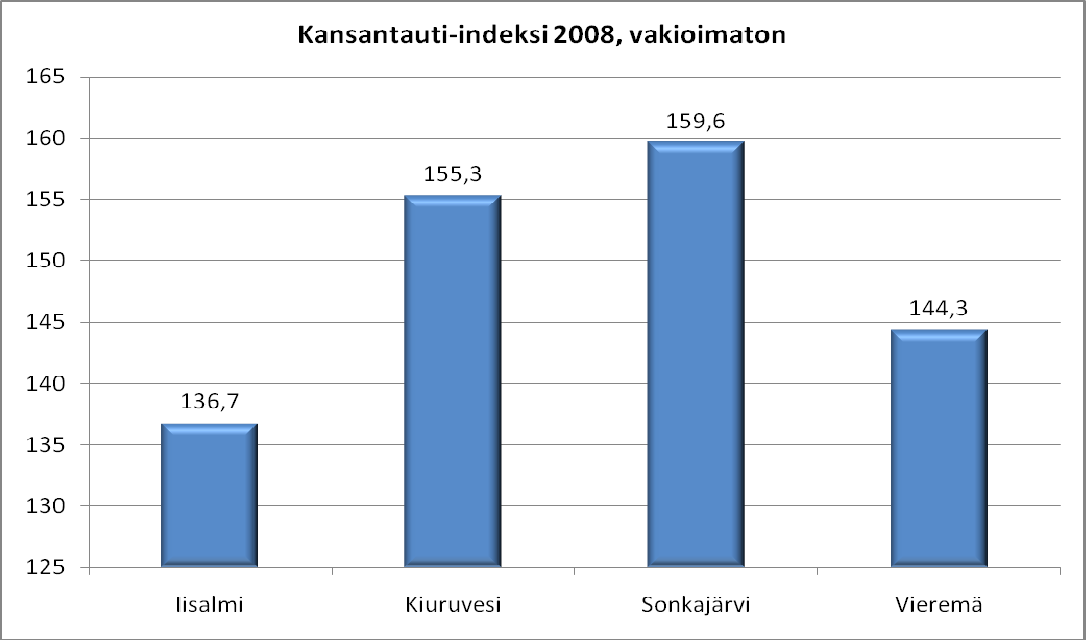 Ylä-Savon SOTE kuntayhtymä Talousarvion 2010 tilasto-osa ja maisemamallin yhteenveto 11(25) 2.