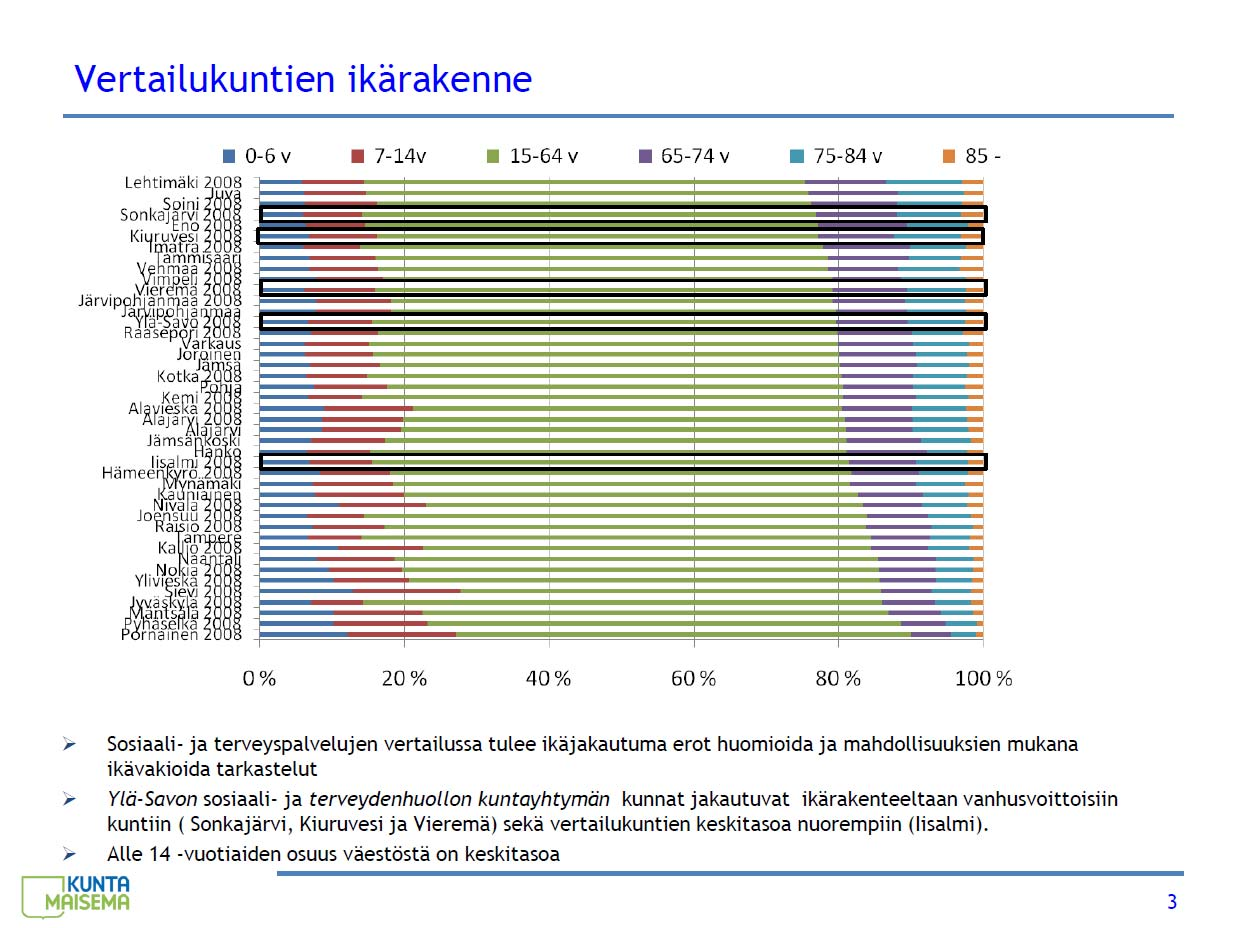 Ylä-Savon SOTE kuntayhtymä Talousarvion 2010 tilasto-osa
