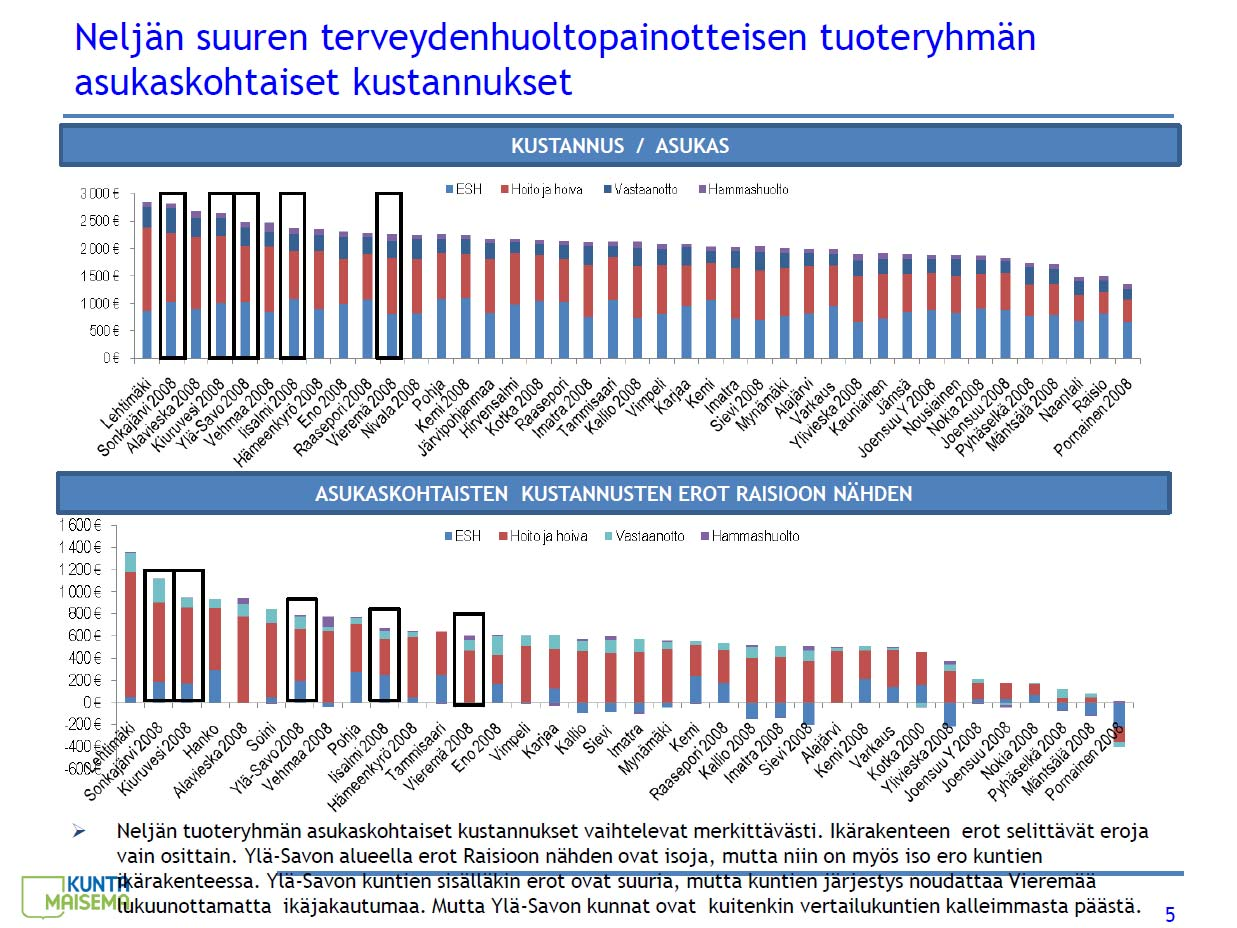 Ylä-Savon SOTE kuntayhtymä Talousarvion 2010 tilasto-osa ja maisemamallin yhteenveto 19(25)