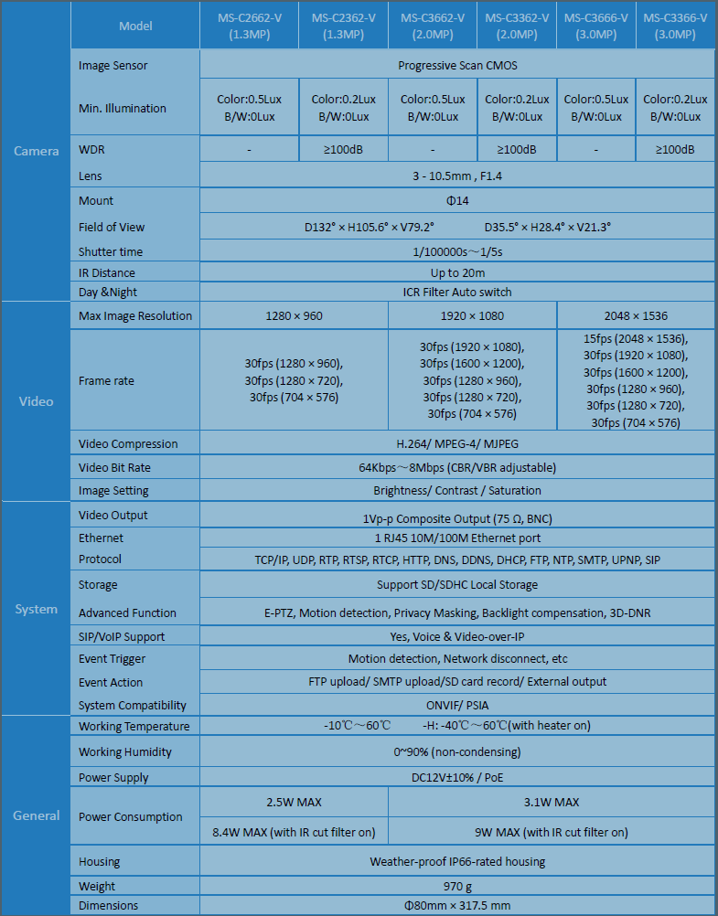Liite 1 Milesight varifocal