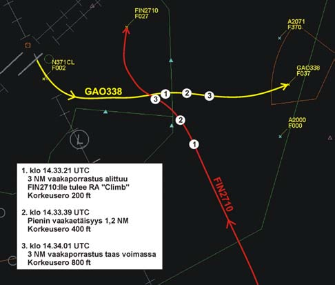 Tilanteen mentyä ohi APP käänsi FIN 2710:n ohjaussuuntaan 360 ja jatkoi sen johtamista näkölähestymiseen. FIN 2710 suoritti näkölähestymisen kiitotielle 22L ja laskun normaalisti. Kuva 1.