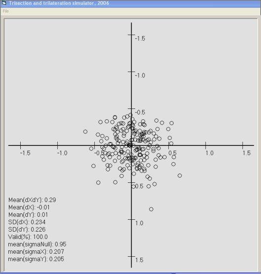 Yhteenveto Geometrinen kohina ja harha tulisi tuntea ja minimoida mahdollisuuksien mukaan, jos vaikutus tuloksiin (hyöty) on merkittävä.