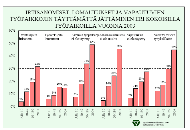 11 aiheuttaa usein tiettyä riskin välttämistä, mutta toisaalta vahvistaa motivaatiota tehdä pitkällä aikavälillä tarkoituksenmukaisia muutoksia.