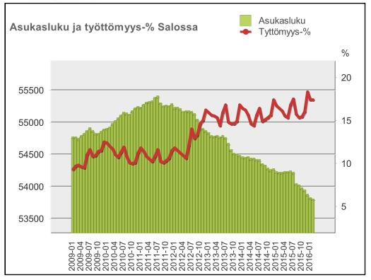 MAALISKUU 216 KAUPUNKI/KONSERNI TYÖLLISTÄMISTUKI 216 (maaliskuu) Kaupungin työllistämistuki pitkäaikaistyöttömille max 3,- /kk/työllistettävä.