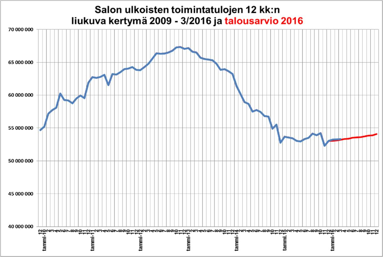 MAALISKUU 216 KAUPUNKI/KONSERNI 4.