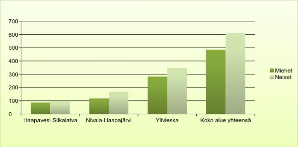 Syntyperältään ulkomaalaisten sukupuolijakauma seutukunnittain 2015 Syntyperältään ulkomaalaisten sukupuolijakauma seutukunnittain