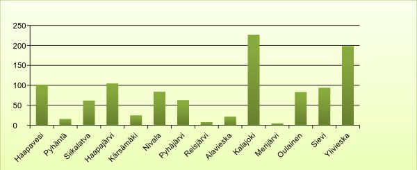 Syntyperältään ulkomaalaisten määrä kunnittain vuonna 2015 Syntyperältään ulkomaalaisten määrä kunnittain vuonna 2015 Syntyperältään ulkomaalaisten ryhmään sisältyvät ulkomaan kansalaiset sekä