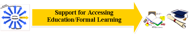 4. Tukea koulutukseen pääsemiseksi Tavoiteltava lopputulos: People access formal education programmes in line with their needs and abilities. Mitä tämä tarkoittaa palvelun tuottamisen kannalta?