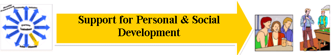 6. Tukea henkilökohtaiseen ja sosiaaliseen kehitykseen Tavoiteltava lopputulos: People s personal and social skills will be developed so that they can realise their person-centred goals and