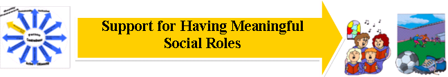 11. Tukea merkityksellisiin ja sosiaalisiin rooleihin Tavoiteltava lopputulos: People explore, identify and take up what they choose as valued social roles.