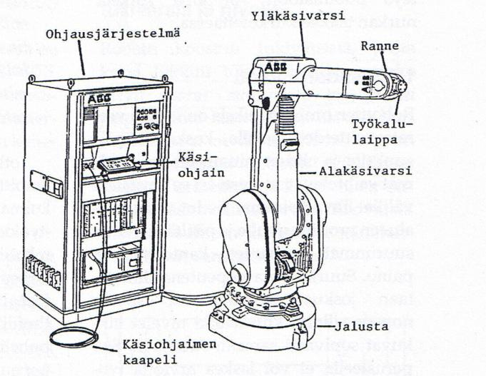 20 KUVIO 3. Robotin tärkeimmät komponentit. (Aalto ym. 19