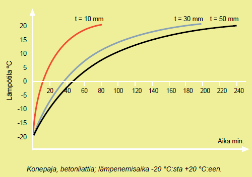 25 4.2.3 Särmättävyys ja puristusvoima Onnistuneen särmäyksen perusedellytys on se, että taivutettava materiaali annetaan lämmetä huoneenlämpötilaan läpikotaisin ennen särmäystä.