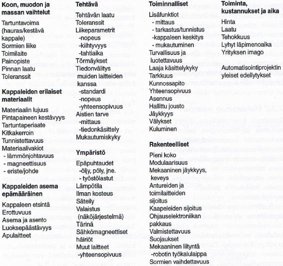 34 Tarraimen suunnittelussa on otettava huomioon seuraavia vaatimuksia ja reunaehtoja, jotka on esitetty tarkemmin kuviossa 21. KUVIO 21. Huomioitavia asioita tarrainten valinnassa ja suunnittelussa.