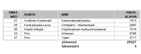 Valtakunnallisesti