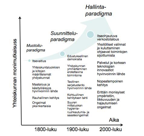 Mistä muutos lähtee ja kuka sitä suunnittelee?