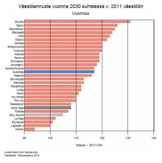 Väestöennuste 1/9/2017 11