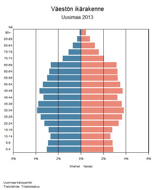 ikääntymisen vaikutukset