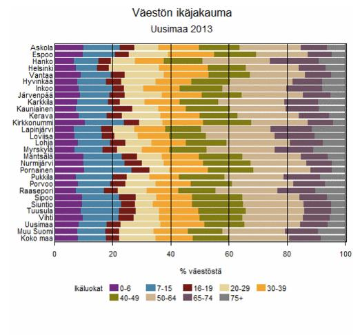 Väestön ikäjakauma