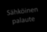 Oppimisessa: Käyttäytymisessä: Työskentelyssä: Oppimisessa: Käyttäytymisessä: Työskentelyssä: Oppimisessa: Käyttäytymisessä: Ulvilan arvioinnin painopistealueet Itsearviointi Reflektio Omien