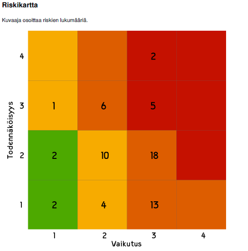 S i v u 45 Rajavartiolaitoksen tulossuunnitelman ja Rajavartiolaitoksen esikunnan työsuunnitelman valmistelun yhteydessä arvioitiin kehityshankkeiden ja toimenpiteiden riskit ja suunniteltiin