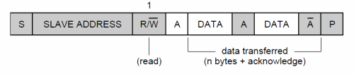 ) Mikäli on tarvetta kirjoittaa ja lukea Slave laitteelta voidaan se toteuttaa ilman yhteyden katkaisua STOP bitillä ja aloittamista uudelleen START bitillä
