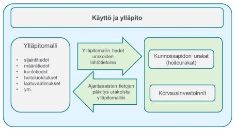 15 ja näkee kolmiulotteisen mallin ja työkoneen reaaliaikaisen aseman koneessa olevalta näytöltä, joten maastoon mittauksia ja merkintöjä ei tarvitse tehdä.