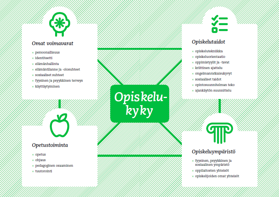 1/5 HYVINVOINTIRYHMÄN VUODEN 2014 TOIMINTA Hyvinvointiryhmän raportoi vuosittain toiminnastaan ja opiskelijoiden hyvinvoinnin tilasta yliopiston johdolle ja opetusneuvostolle sekä yliopistoyhteisölle.